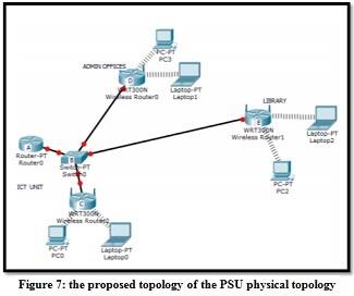 Network Management Assignment figure4.jpg